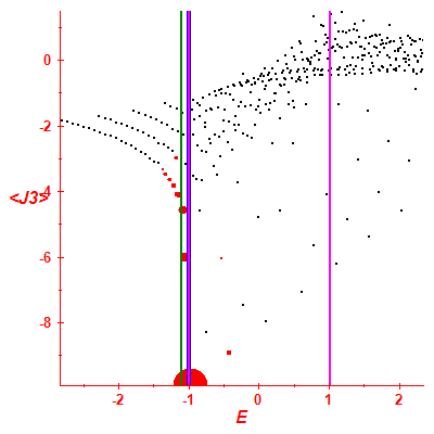 Peres lattice <J3>